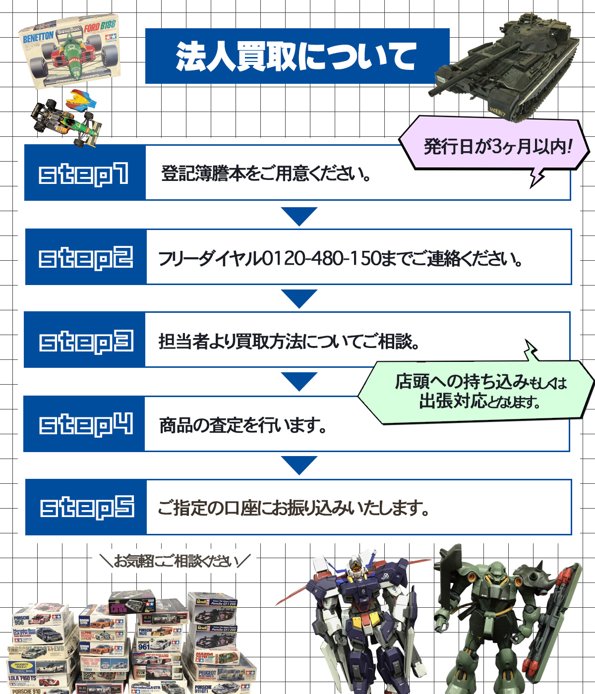 法人買取について